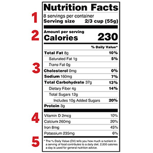 nutritionlabel Nutrition facts label with highlighted sections