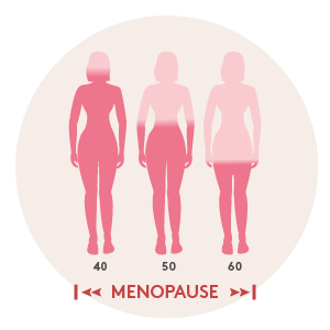 5 Key Changes in Heart and Joint Health During Menopause-Estrogen Decline